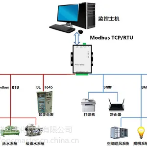 供应Modbus网关MOD2004-ARM