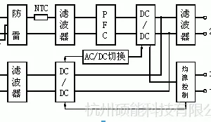杭州硕能供应：RBD-48V/20A RBD-48V/10A通信电源 模块