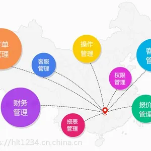 货代管理系统专家,互联通科技