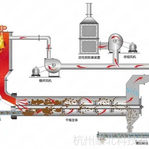 土霸王污泥减量化设备直接热风加热出料颗粒状