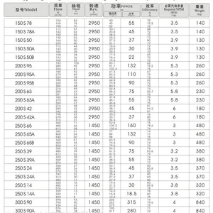 羊城水泵|铸铁双吸离心泵价格|S,SH型单级|150S78(6SH-6)