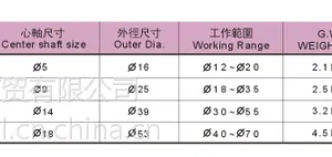N台湾丽勋LI-HSUN 自动式转动顶针NHD-34 MT.4