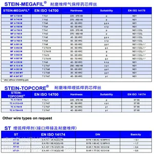 德国斯坦因STEIN/MF A 750 M耐磨药芯焊丝