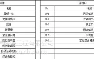 上海污泥脱水机_绿丰环保_污泥脱水一体机