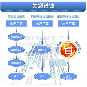 厂家直销风贝克CX-透浦式防爆中压鼓风机
