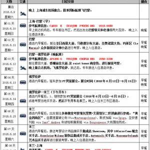 2018年4月9日韩服装市场考察 07天行程