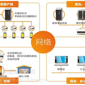 电子仓储管理系统 WMS管理软件