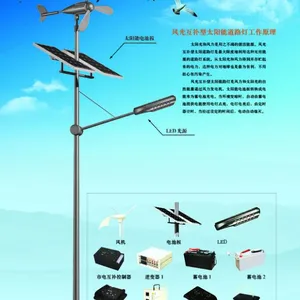供应源光亚明 TYN-0701 太阳能路灯