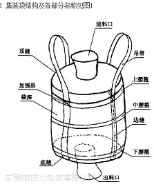 淀粉吨袋 淀粉吨袋淀粉吨袋进力包装