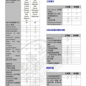 SOL Scrver 2014中文企业版 ***用户多少钱?