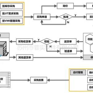 推荐一款好用的工厂使用的ERP 普实软件AIO7系统