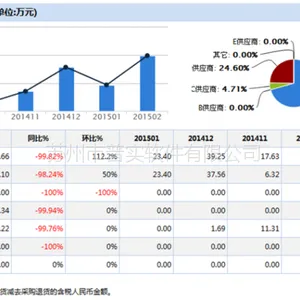 推荐一款管理车间制造的ERP 普实软件AIO7系统