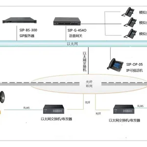 东莞市思璞通讯科技有限公司