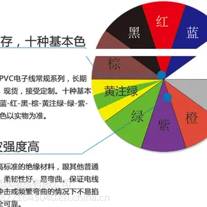 上海玖开 UL2464 ,屏蔽线,多芯设备连接线、美标护套线