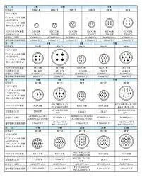 ����ֱ��JAE����N/MS3102A20-15P