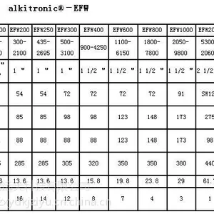 供阿尔克扳手 德 型号:ALKITRONIC160;EF400库号:M364510