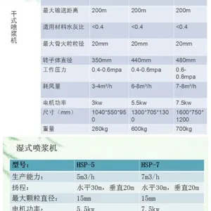 郑州厂家直销喷浆机