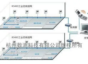 ​RS485 ***式温湿度系统