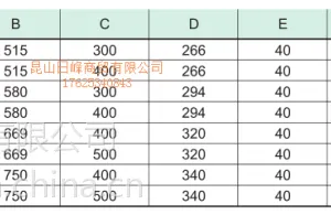 N台湾 MC直立式2.4台增压角固虎钳 P-Beck品牌 BHV-130-2V 凤凰涅槃
