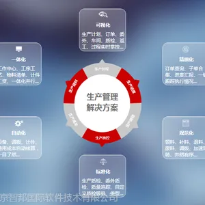 智邦国际工厂ERP系统常见六大功能