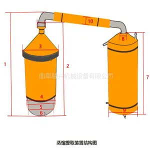 ��������豸 �׾�����豸 С�͵��վ��豸����Ǯ
