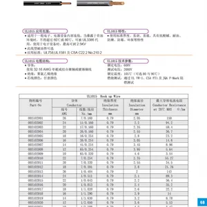 上海玖开 美标认证 UL1007、电子线
