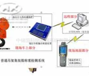 恒科集装箱货场数字化管理系统