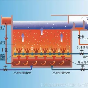 北京曝气生物滤池工艺技术