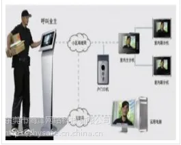 东莞东城、南城、万江、莞城、寮步楼宇对讲设计、整改、维修