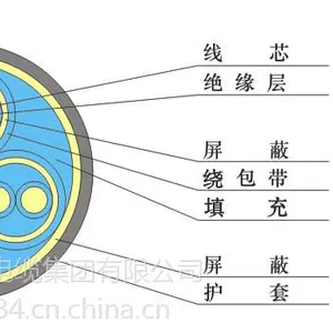 计算机电缆销售