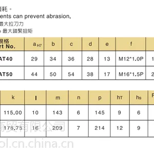 C台湾丸荣ACROW 加工中心主轴拉爪 拉刀夹爪-倍力夹爪CAT40 四瓣爪