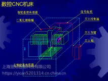 超声波清洗机自动灭火装置（YC-IFP/14生产厂家）