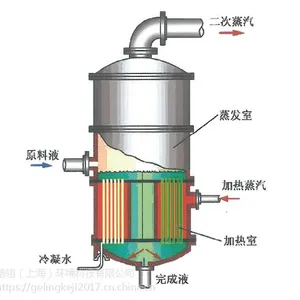 中央循环管蒸发器