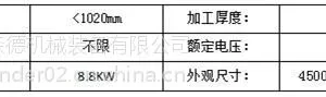 异形打磨机|百瑞森德|橱柜门异形打磨机