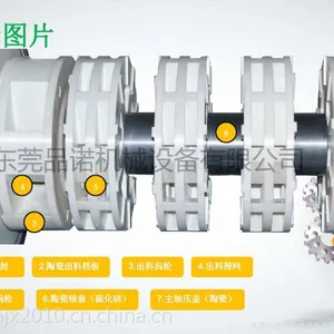 ��ݸƷŵȫ�����մ�����ɰĥ��30L,.��ĥϸ�ȿɴ�5un-150nm