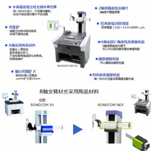 东精精密 圆柱度仪RONDCOM NEX-SD 华东总代
