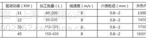 棒销式珠磨机,珠磨机,韫锐机械设备