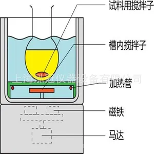 DF-101S�Ϻ����ڼ���ʽ����������