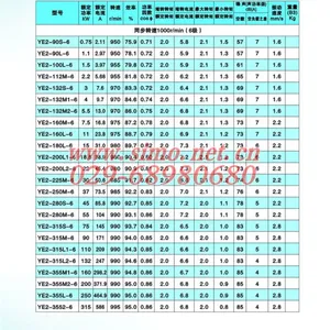 ���������YVF2-355L5-8 220KW�����Ƶ���