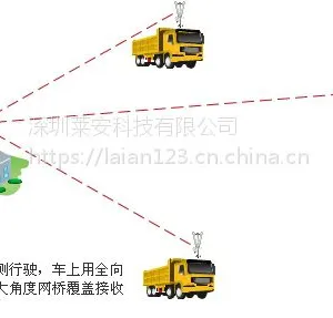 莱安煤矿运输车辆无线视频监控系统 无线网桥图传设备