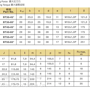 C台湾丸荣ACROW 加工中心主轴拉爪 拉刀夹爪-倍力夹爪BT30 四瓣爪