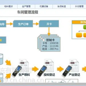 车间现场管理系统整体解决方案
