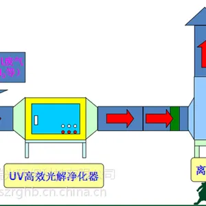 vocs�������������豸�������尲װʩ�������߻���ʽ������������