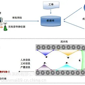 生产工时管理系统 WHS工时及效率管理系统