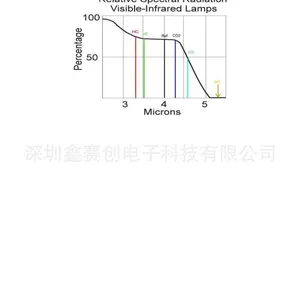 NDIR�������õ�IR-715