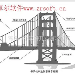 桥梁健康感知监测及智能预警系统卓尔智能监测传感