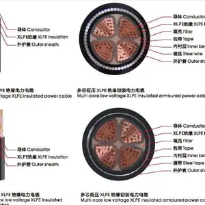 广州南洋电缆集团厂家直供-NAN 南牌 南洋超高压，******沿！