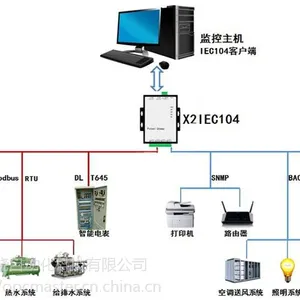 迅饶X2IEC104