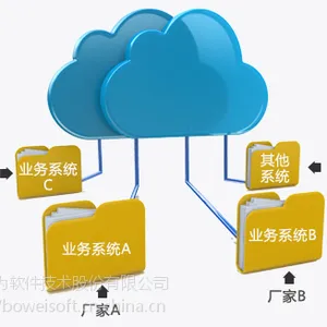 博为大数据应用平台,集成多个系统数据,建立大数据平台