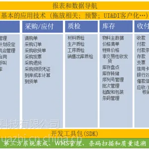 汽车零部件MES—山东MES—SAP解决方案—离散制造—MES解决方案